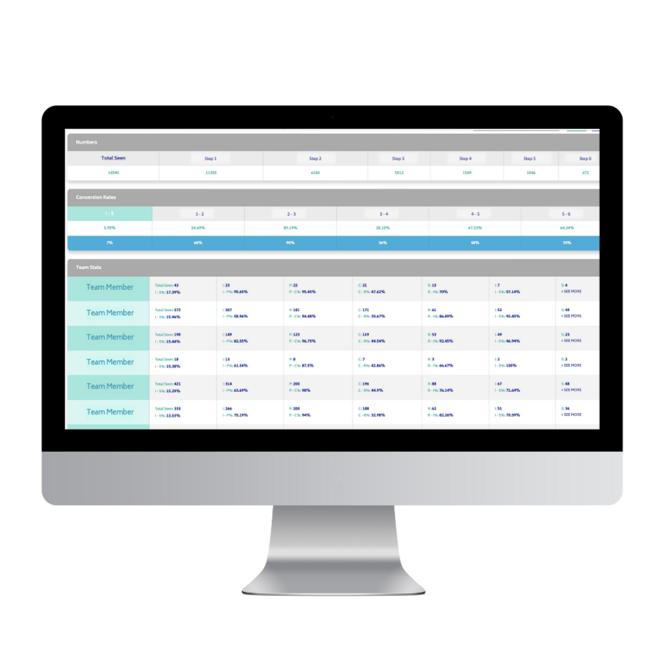 Real-time productivity dashboard